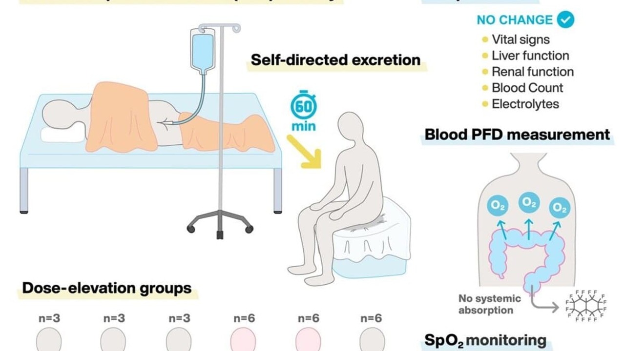 Учёные подтвердили безопасность «кишечного дыхания» для людей Исследователи предложили необычный способ доста...