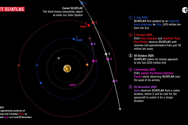 Комету 3I/ATLAS удалось уточнить в 10 раз с помощью марсианских данных