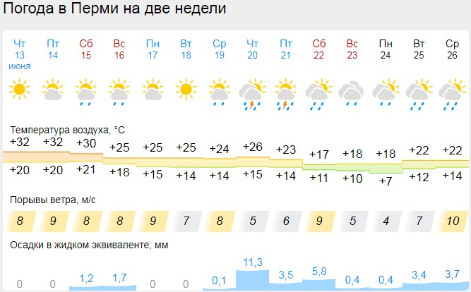 Погода на завтра 6 июля 2024