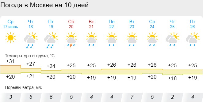 Gismeteo ростов-на-дону. Церковь в селе рычково. Гисметео рычково. Гисметео рычково. Гисметео рычково.